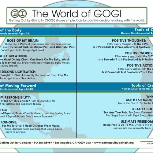 The World of GOGI
